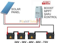 SUNPRO ŞARJ KONTROL CİHAZI  BOOST MPPT 24-72V